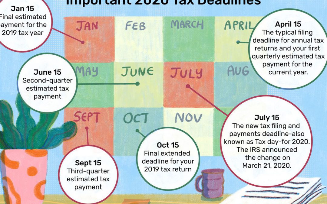 The important US Income Tax Return Deadlines for this year 2020